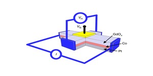 Researchers claim spintronics breakthrough