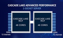 Intel launches Xeon E-2100, details 48-core Cascade Lake