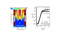 Metallic nanoparticles could lead to faster RAM, say researchers