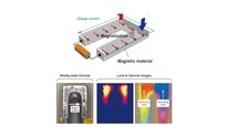 Researchers build magneto-Peltier element