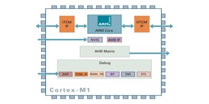 Arm responds to RISC-V threat with 'free' Cortex cores