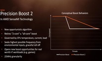 Frequency boosting could be the hot CPU topic of 2018