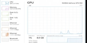 Windows 10 gets GPU resource tracking