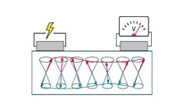 Researchers demo rust-based magnon spintronics