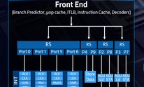 Intel details new 10nm Sunny Cove CPU architecture