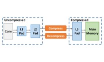 Researchers unveil performance-boosting memory compression