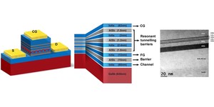 Lancaster Uni researchers find 'holy grail' universal memory tech