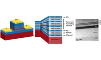 Lancaster Uni researchers find 'holy grail' universal memory tech