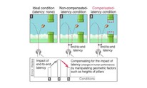 Researchers' self-modifying game hides input lag