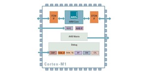 Arm 'opens' core IP to academia