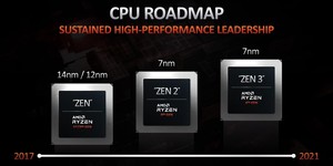 Leaked details suggest considerable performance boosts for the Ryzen 5000 mobile lineup