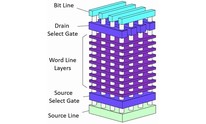 Neo Semi X-NAND tech promises QLC capacity, SLC speeds